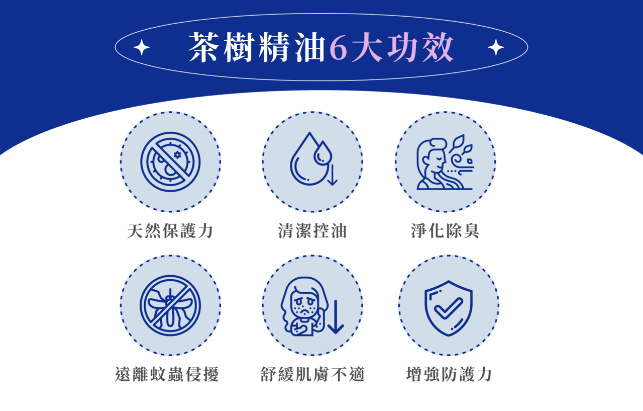 茶树精油是什么?本篇将介绍茶树精油功效、茶树精油禁忌,并教你如何延长茶树精油保存期限。想找适合的茶树精油推荐产品?看这篇茶树油懒人包就对了