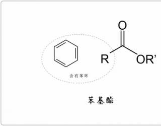 芳疗小知识｜酯类 - 苯基酯